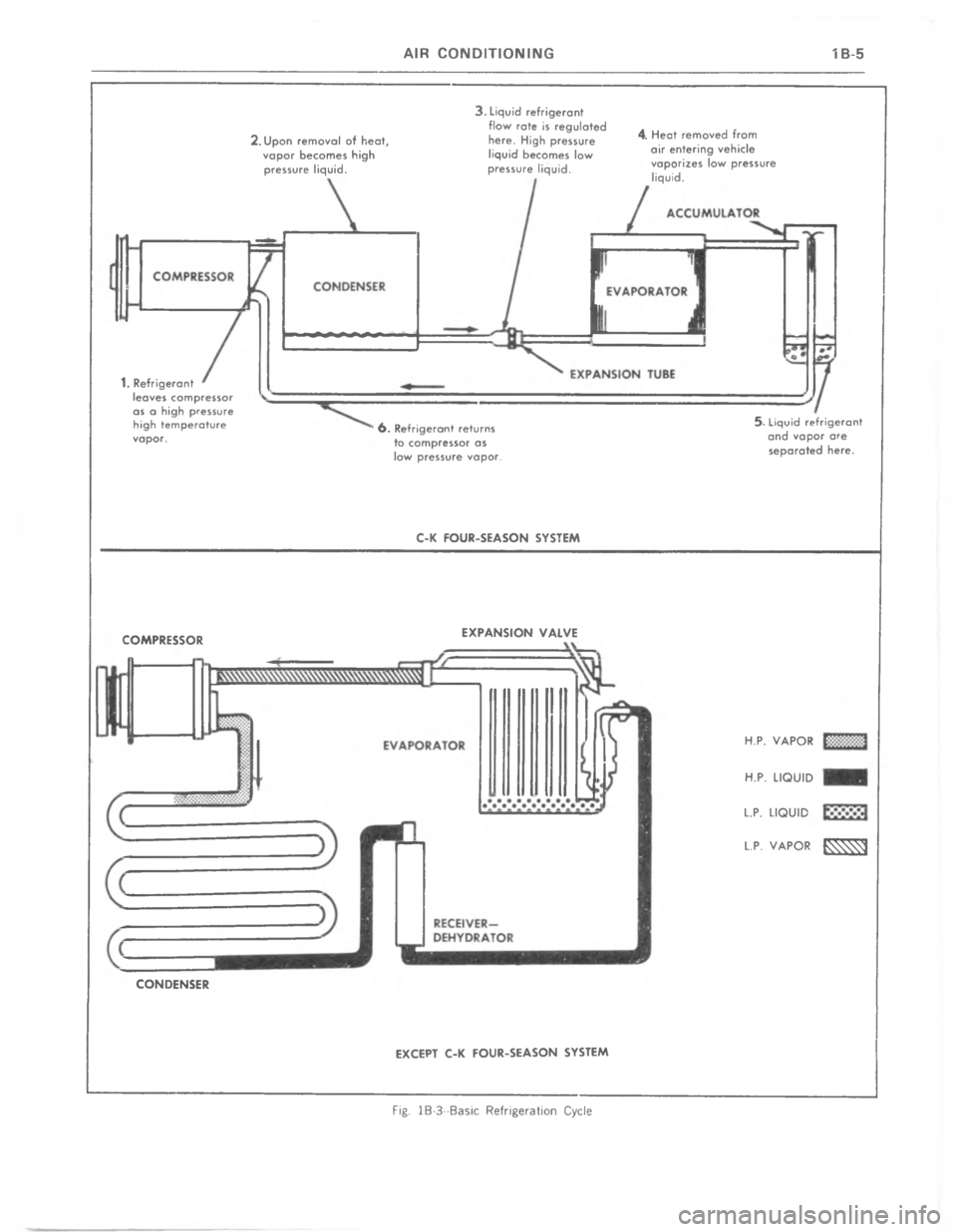 CHEVROLET LIGHT DUTY TRUCK 1977  Service Manual 3 B  ? ) .  ( $ / )  - #  ) L  & $ - * ;

?
L
&
#
?2
-

#

#
-
&
+&B
*
#
-
%

H!
C
C



 