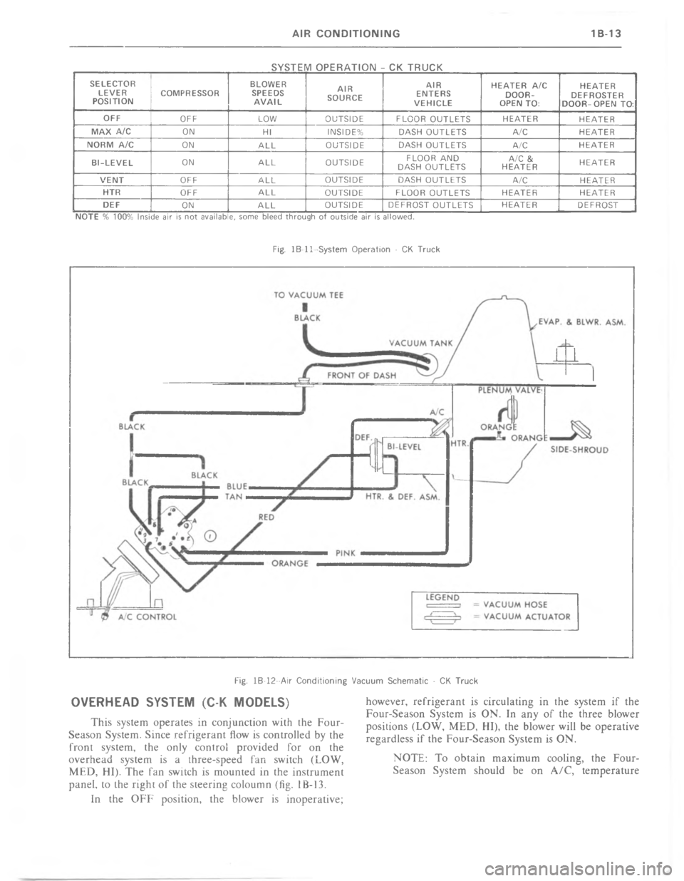 CHEVROLET LIGHT DUTY TRUCK 1977  Service Manual ) F )  4 &  %  4 6 -  * % 3  :   5   6 2  5


! 




	

	



%
%
8C
C
%3
C*
*3

%3
-%
-C
 %3
-8
-
CC
%%

-

%-
%
8C

%3
-%

_
8
8


#
