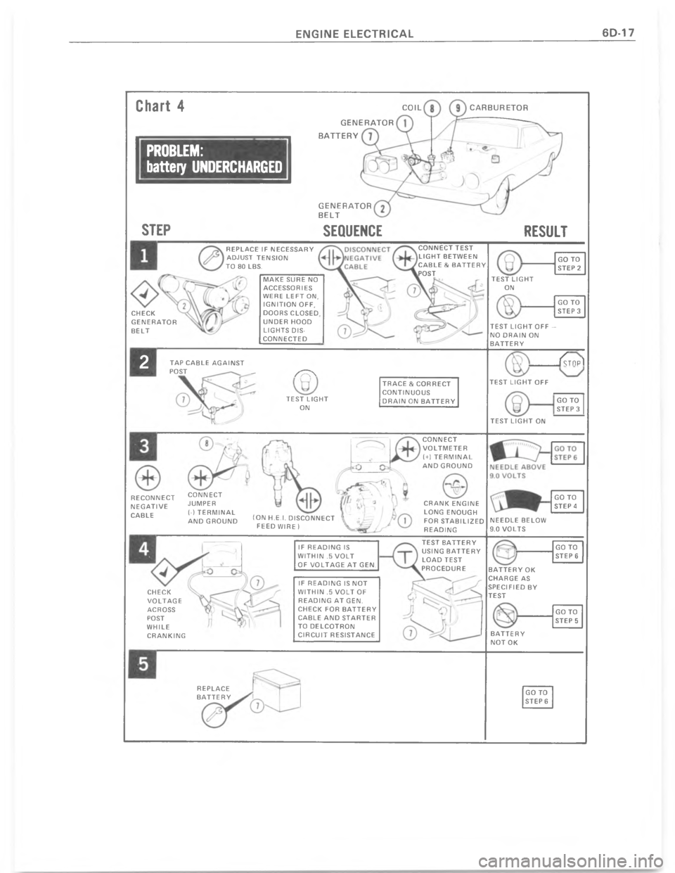 CHEVROLET LIGHT DUTY TRUCK 1977  Service Manual  & - ( *  2


=





 

	


7







!
	O#
!
	
	


	
	

 
	
	

	

	
	 

1
\(
1
\(









A

 




 

	

