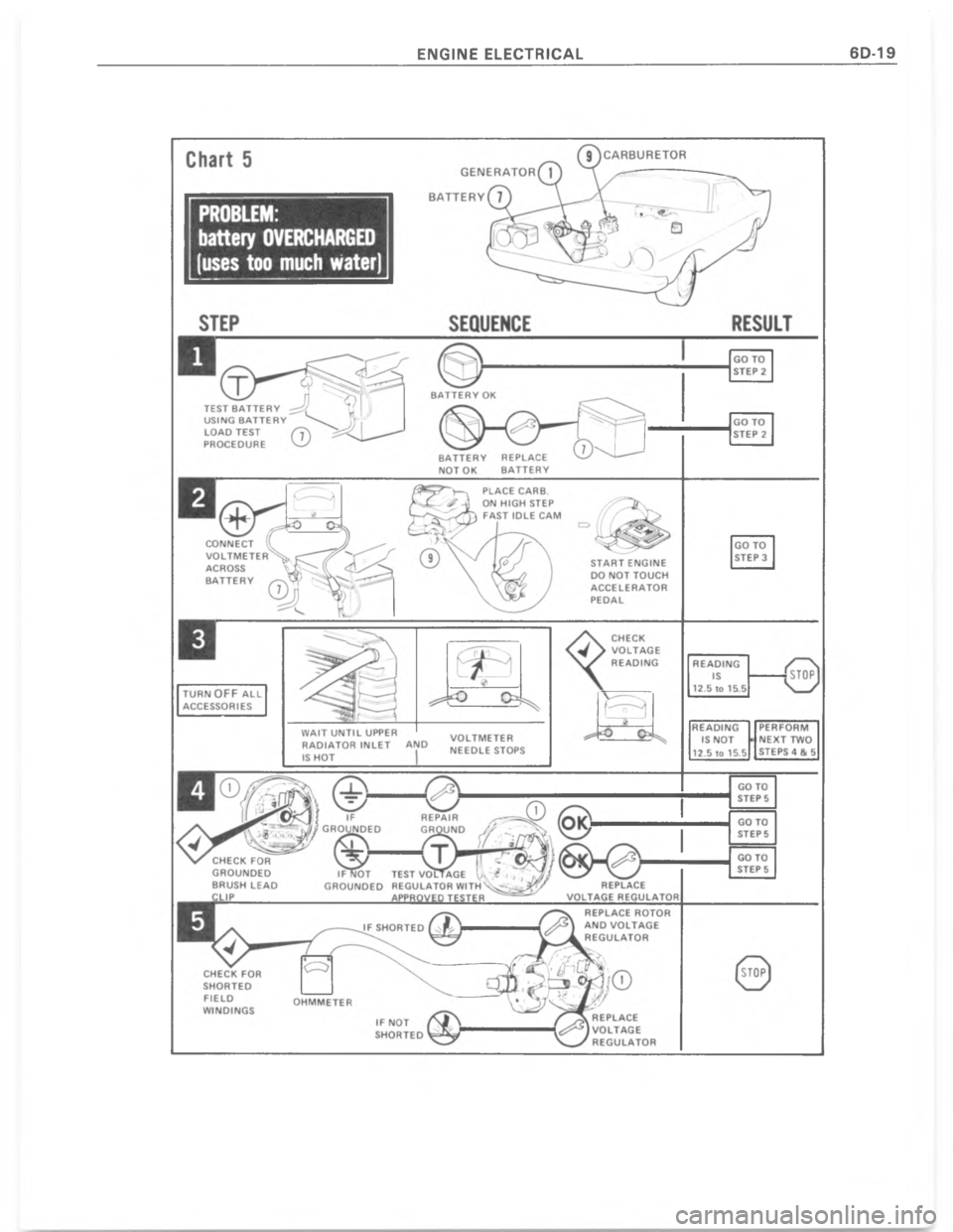 CHEVROLET LIGHT DUTY TRUCK 1977  Service Manual 