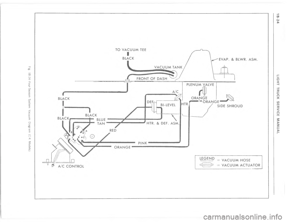 CHEVROLET LIGHT DUTY TRUCK 1977  Service Manual 8 *( E=: 8	:) ) ;		  ?:5 &   @  32 