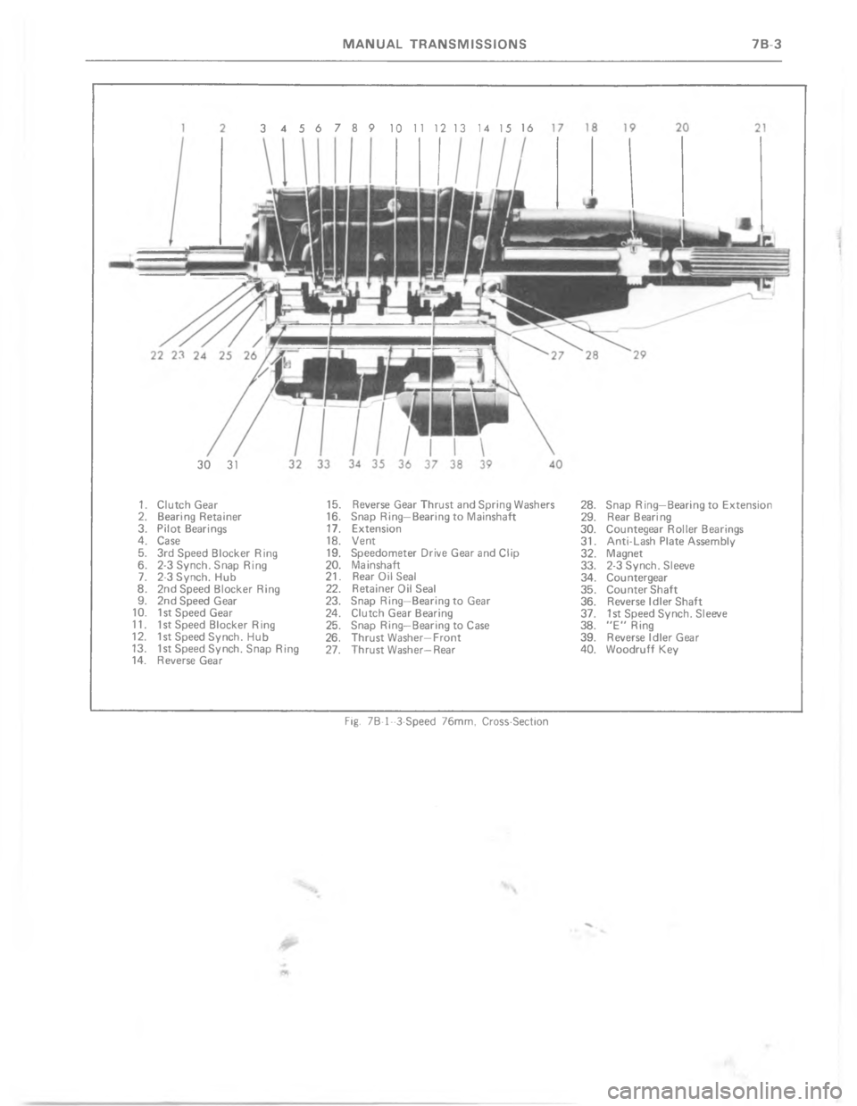 CHEVROLET LIGHT DUTY TRUCK 1977  Service Manual  2 :  9   3 2    :
 
C
*
0
;
1
:
P
6
Q
C
C
C
C
C,

5
<

=
,
,

!



,
!
&
=
*
!
!
,
C
A
,
 
+ 