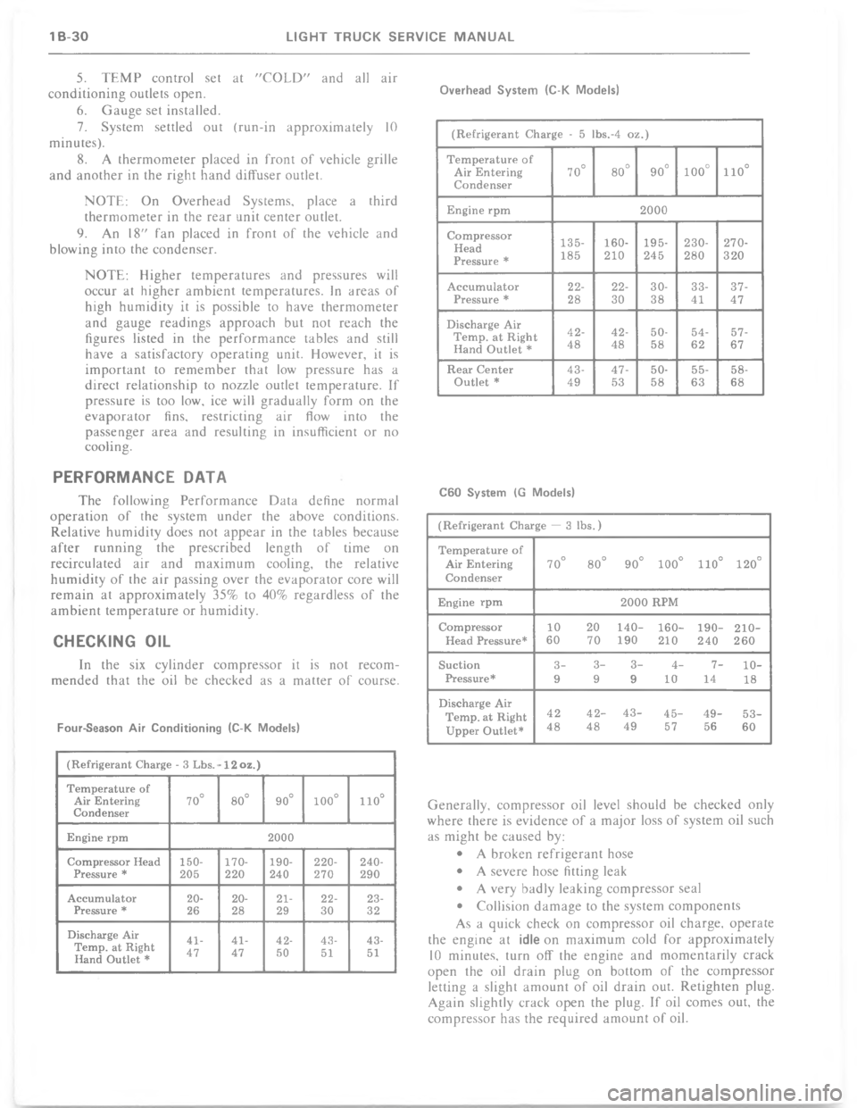 CHEVROLET LIGHT DUTY TRUCK 1977  Service Manual >  !      %  C 5  $ 9 C  	  
	 % *
? 0  % %	
, #(% %	  3 **2( &
%4
@    