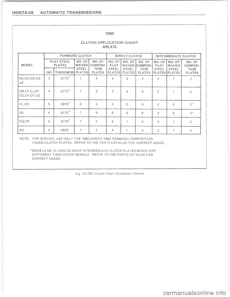 CHEVROLET LIGHT DUTY TRUCK 1980  Repair Everhaul Manual Downloaded from www.Manualslib.com manuals search engine  ?    A   C E    	    	   	          

?
!

!

"



	

!


"



	

!

