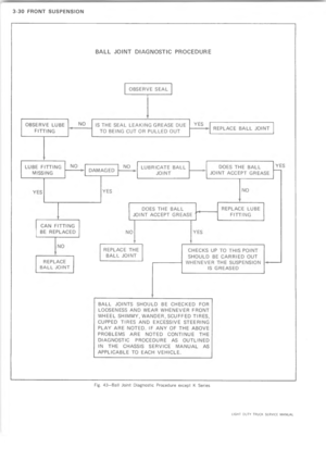 Page 204
