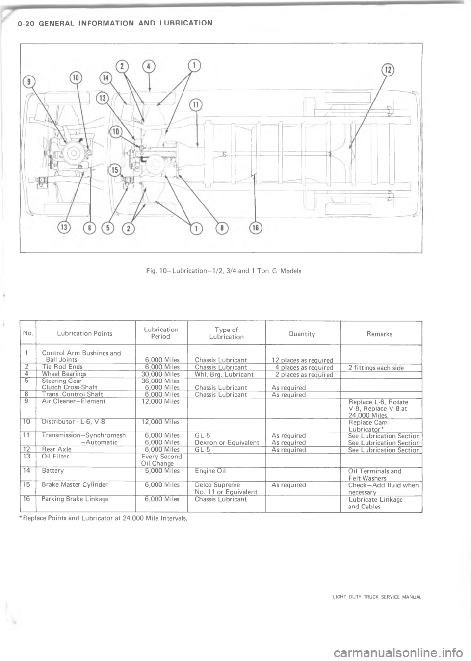 CHEVROLET LIGHT DUTY TRUCK 1973  Service Manual  4              6+ %  !   	 MA 2 M4  	  -	  
$
+ %  !   	  	+% !  	
- 5  #
+%  !  	0 % 