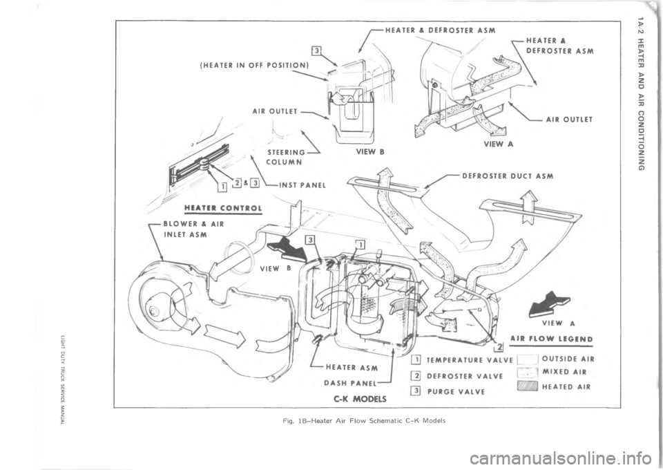 CHEVROLET LIGHT DUTY TRUCK 1973  Service Manual  	 !       












	

	


 