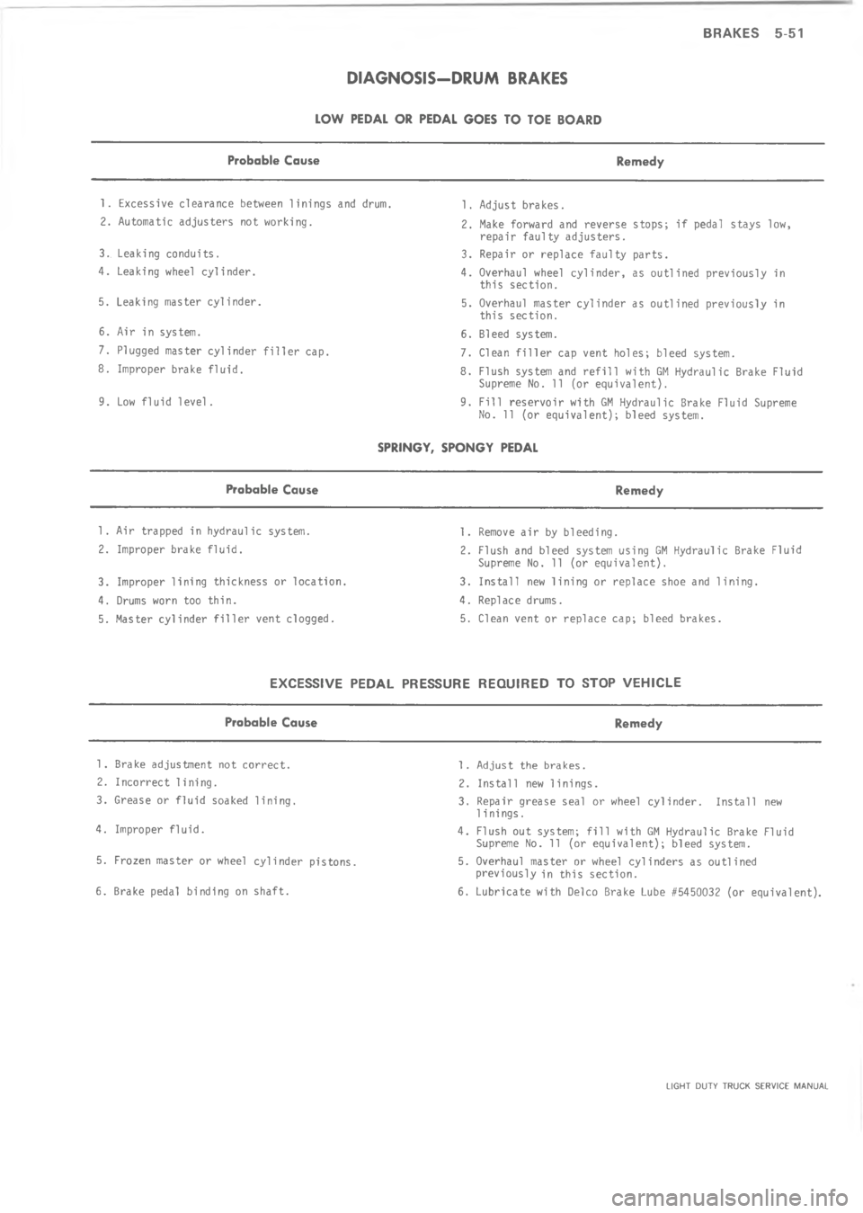 CHEVROLET LIGHT DUTY TRUCK 1973  Service Manual 8 >>	H        
&$;(;/ (%)
3,2
\)



%&


2

2
4
+
4
.

7
7
.

;

;




8
"&
8





$

&



\(


