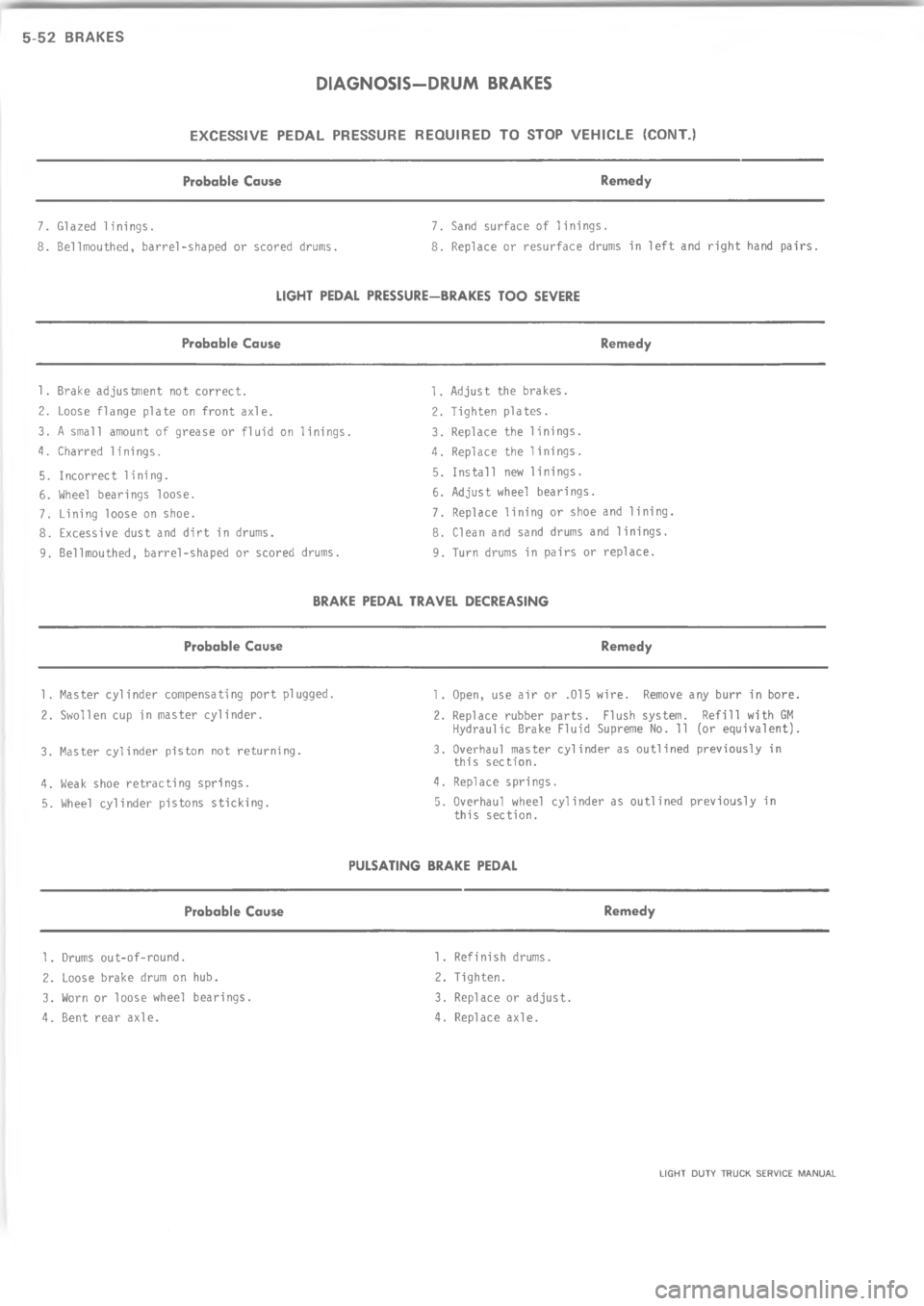 CHEVROLET LIGHT DUTY TRUCK 1973  Service Manual > > 4  8	H    :   	 7
&$;\(;/3,2

88


&$;\(;/


22
4
4
77
;;

88



&$;\(;/
3,2


