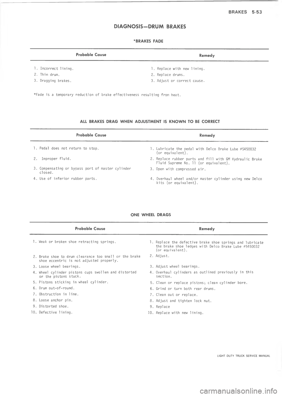 CHEVROLET LIGHT DUTY TRUCK 1973  Service Manual 8 >>	H K  
&$;(;/ (%) 3,2


2
C

&

J

/
2
!
4
@,

&


1

\(
 
J
/


2+2
41
4.

7
7
;,
;
.

8
+
8

,

\(

,

\( 