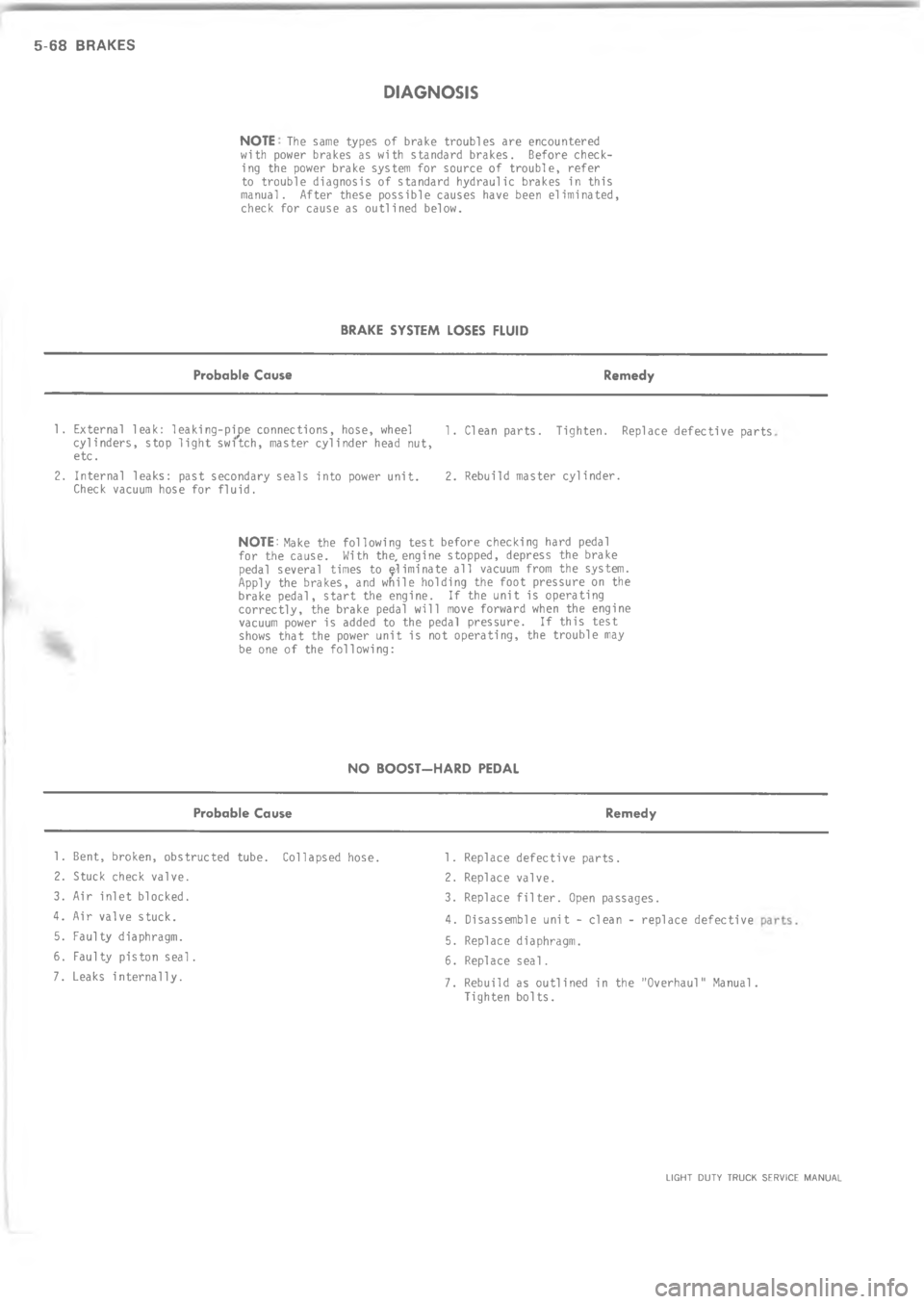 CHEVROLET LIGHT DUTY TRUCK 1973  Service Manual > = @  8	  -
B
	

&
!




!




#



!
3





/

\(



\(
2

2
\(
4

4
,
7

7
\(
;

;
\(


- 