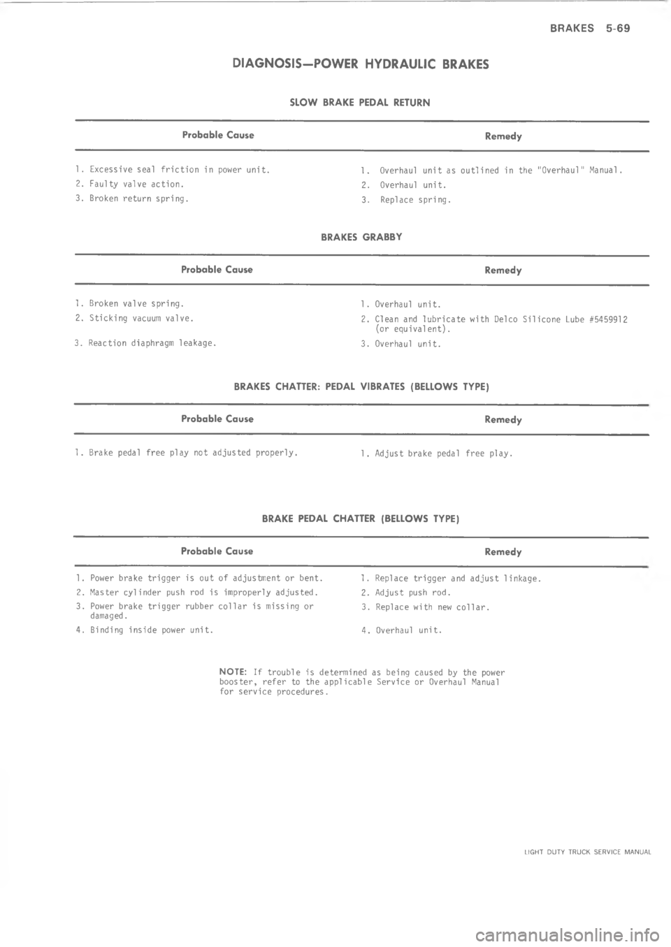 CHEVROLET LIGHT DUTY TRUCK 1973  Service Manual 8 > = ?	H  







2
2
8






J
2
2
8











2
2
4
4
	"

# 