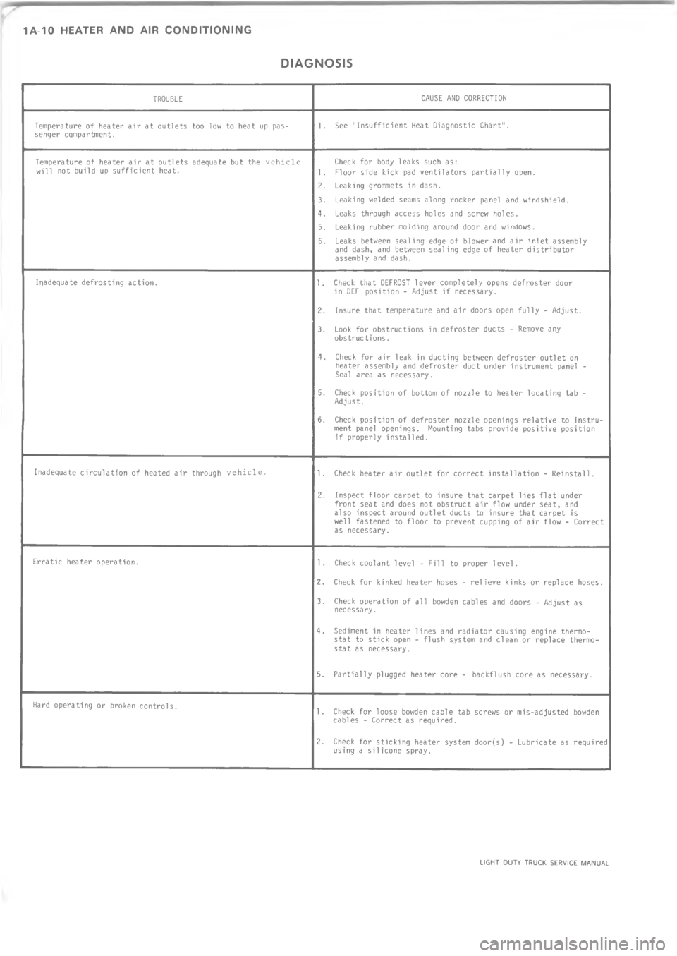 CHEVROLET LIGHT DUTY TRUCK 1973  Service Manual  	           


3
6
I




 
"
:
:3
?:

4?


<

H

 

"
7
4
?


G
:
I6AA
:




?

3
3
 
:

;:

13 