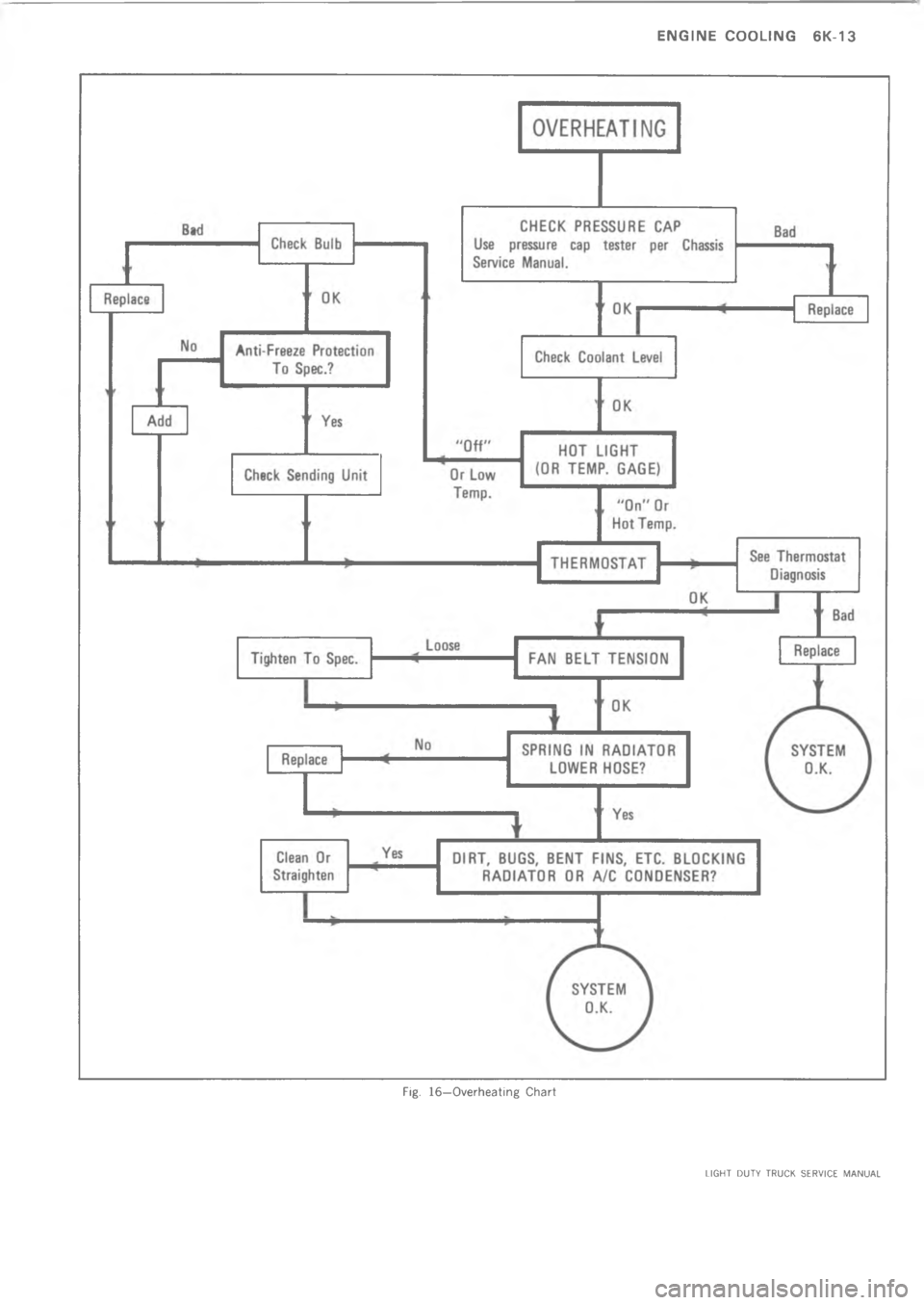 CHEVROLET LIGHT DUTY TRUCK 1973  Service Manual              = 8  3>2 6%51E> E        