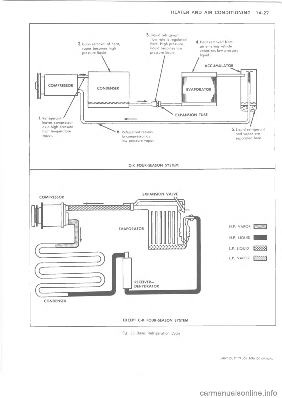 CHEVROLET LIGHT DUTY TRUCK 1973  Service Manual 	             4C       