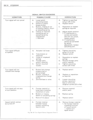 Page 201