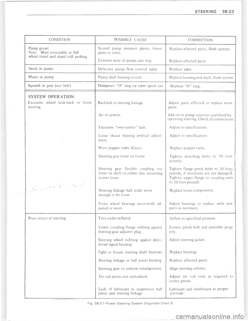 CHEVROLET PASSENGER 1978  Overhaul Manual <9>9
$91(% <.&%
<9""%<9
$ 0 #	-
= ) !  
-
0
%7"
"

>
"
6
$
"

>
"
S
%
\)1
.
0
.
.

%.
\(
 .
6
"


0

\)
\)


0


