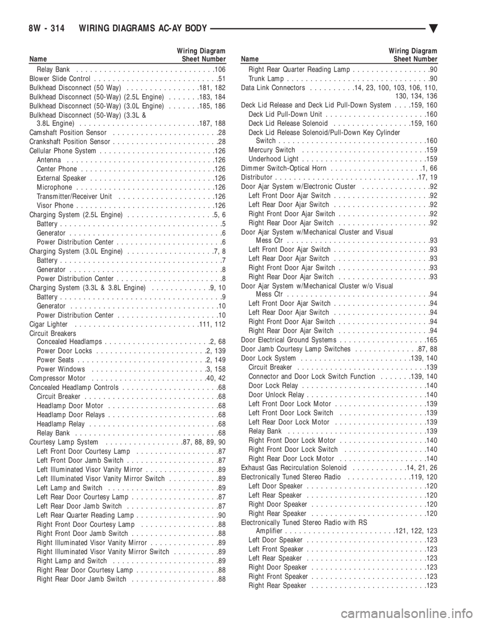 CHEVROLET PLYMOUTH ACCLAIM 1993  Service Manual Wiring Diagram 
Name Sheet Number 
Relay Bank  ............................. .106 
Blower Slide Control  ...........................51 
Bulkhead Disconnect (50 Way)  ................181, 182 
Bulkhead