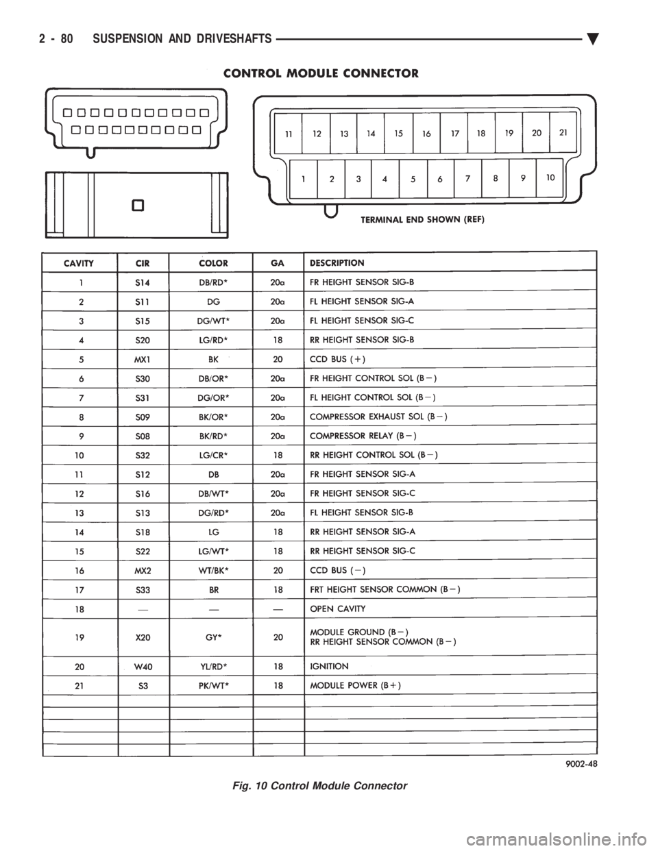 CHEVROLET PLYMOUTH ACCLAIM 1993  Service Manual Fig. 10 Control Module Connector
2 - 80 SUSPENSION AND DRIVESHAFTS Ä 