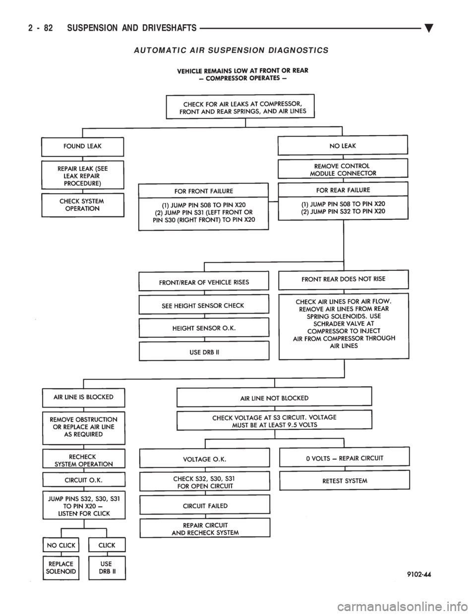 CHEVROLET PLYMOUTH ACCLAIM 1993  Service Manual AUTOMATIC AIR SUSPENSION DIAGNOSTICS
2 - 82 SUSPENSION AND DRIVESHAFTS Ä 