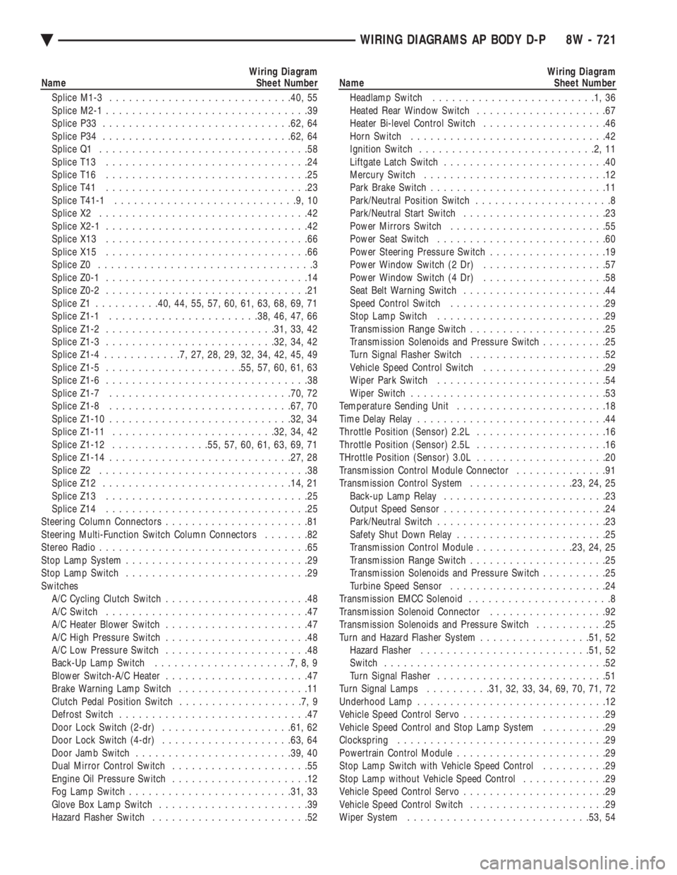CHEVROLET PLYMOUTH ACCLAIM 1993 Service Manual Wiring Diagram
Name Sheet Number
Splice M1-3 ........................... .40, 55
Splice M2-1 ...............................39
Splice P33 ............................ .62, 64
Splice P34 ..... CHEVROLET PLYMOUTH ACCLAIM 1993 Service Manual Wiring Diagram
Name Sheet Number
Splice M1-3 ........................... .40, 55
Splice M2-1 ...............................39
Splice P33 ............................ .62, 64
Splice P34 .....