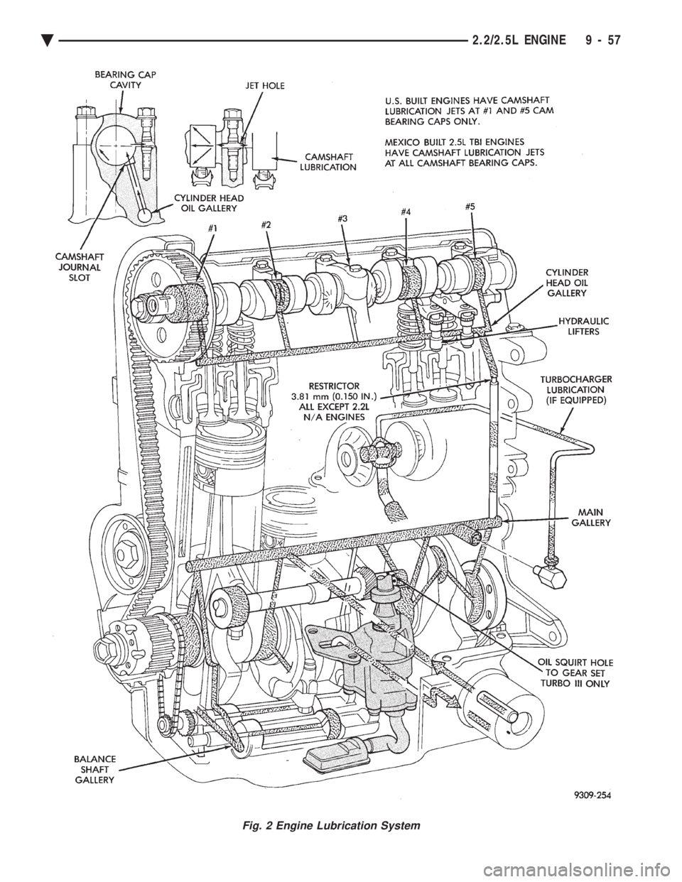 CHEVROLET PLYMOUTH ACCLAIM 1993  Service Manual Fig. 2 Engine Lubrication System
Ä 2.2/2.5L ENGINE 9 - 57 