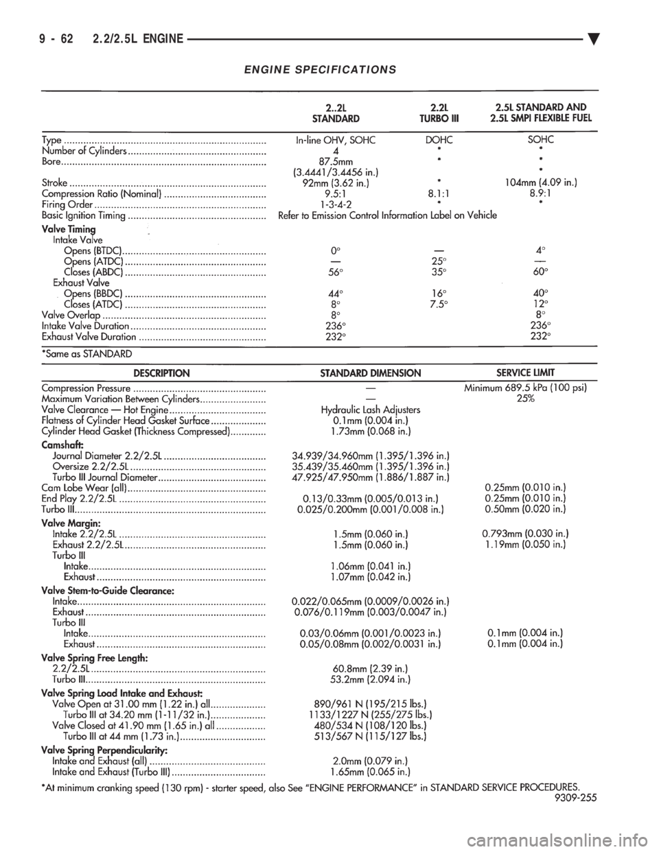 CHEVROLET PLYMOUTH ACCLAIM 1993  Service Manual ENGINE SPECIFICATIONS
9 - 62 2.2/2.5L ENGINE Ä 