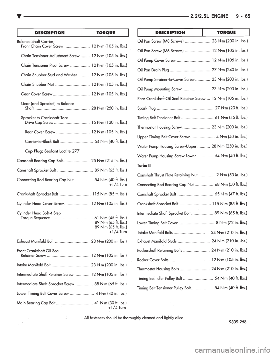 CHEVROLET PLYMOUTH ACCLAIM 1993  Service Manual Ä 2.2/2.5L ENGINE 9 - 65 