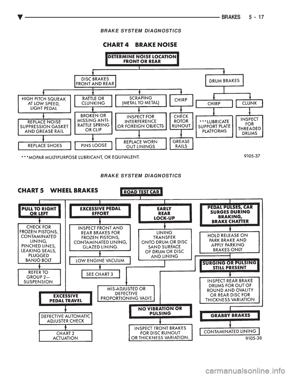 CHEVROLET PLYMOUTH ACCLAIM 1993  Service Manual BRAKE SYSTEM DIAGNOSTICS
BRAKE SYSTEM DIAGNOSTICS
Ä BRAKES 5 - 17 