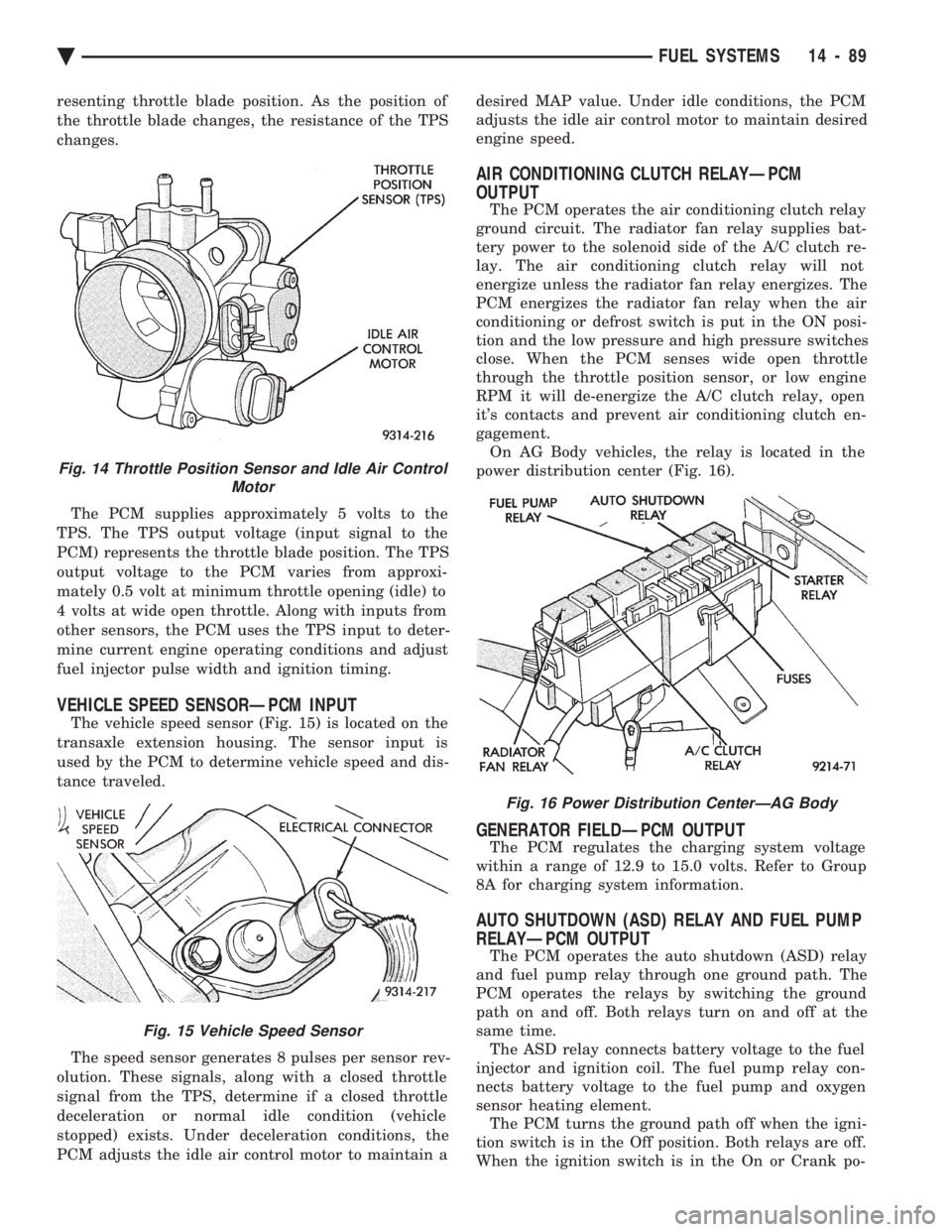 CHEVROLET PLYMOUTH ACCLAIM 1993 Service Manual resenting throttle blade position. As the position of
the throttle blade changes, the resistance of the TPS
changes. The PCM supplies approximately 5 volts to the
TPS. The TPS output voltage (input CHEVROLET PLYMOUTH ACCLAIM 1993 Service Manual resenting throttle blade position. As the position of
the throttle blade changes, the resistance of the TPS
changes. The PCM supplies approximately 5 volts to the
TPS. The TPS output voltage (input
