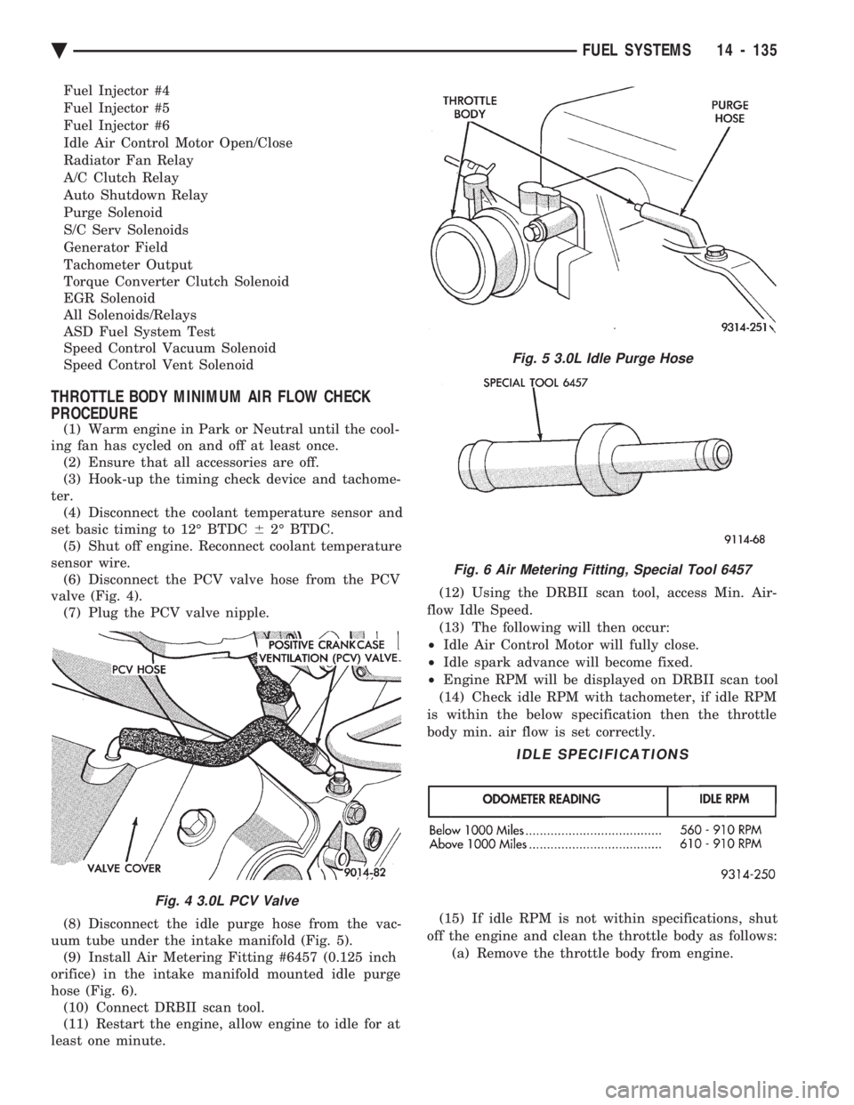 CHEVROLET PLYMOUTH ACCLAIM 1993 Service Manual Fuel Injector #4
Fuel Injector #5
Fuel Injector #6
Idle Air Control Motor Open/Close
Radiator Fan Relay
A/C Clutch Relay
Auto Shutdown Relay
Purge Solenoid
S/C Serv Solenoids
Generator Field
Tachomet CHEVROLET PLYMOUTH ACCLAIM 1993 Service Manual Fuel Injector #4
Fuel Injector #5
Fuel Injector #6
Idle Air Control Motor Open/Close
Radiator Fan Relay
A/C Clutch Relay
Auto Shutdown Relay
Purge Solenoid
S/C Serv Solenoids
Generator Field
Tachomet