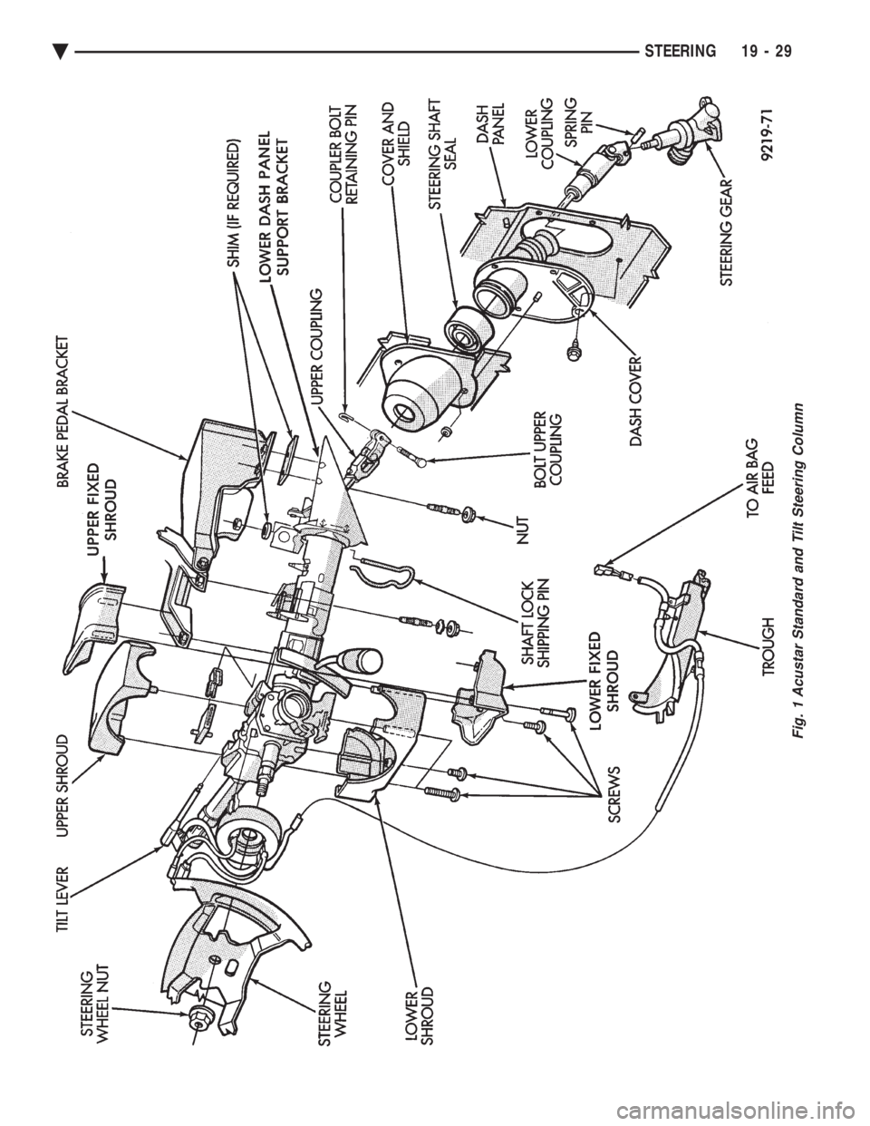 CHEVROLET PLYMOUTH ACCLAIM 1993  Service Manual Fig. 1 Acustar Standard and Tilt Steering Column
Ä STEERING 19 - 29 