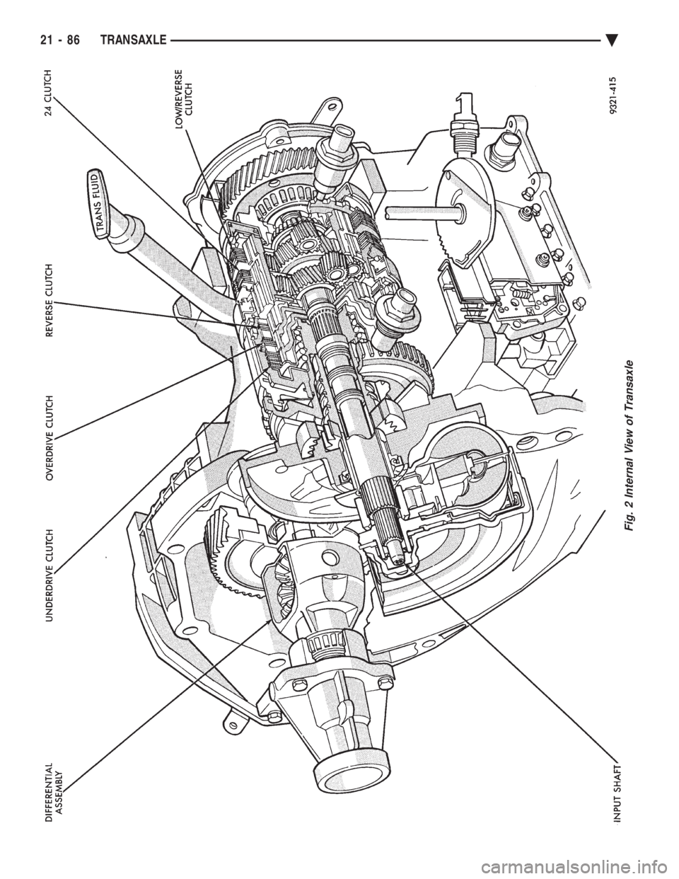 CHEVROLET PLYMOUTH ACCLAIM 1993  Service Manual Fig. 2 Internal View of Transaxle
21 - 86 TRANSAXLE Ä 