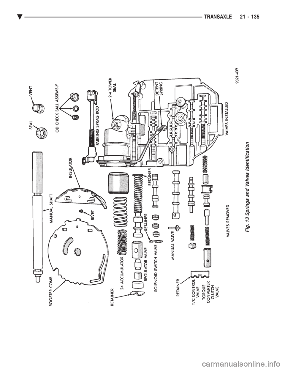 CHEVROLET PLYMOUTH ACCLAIM 1993  Service Manual Fig. 13 Springs and Valves Identification
Ä TRANSAXLE 21 - 135 
