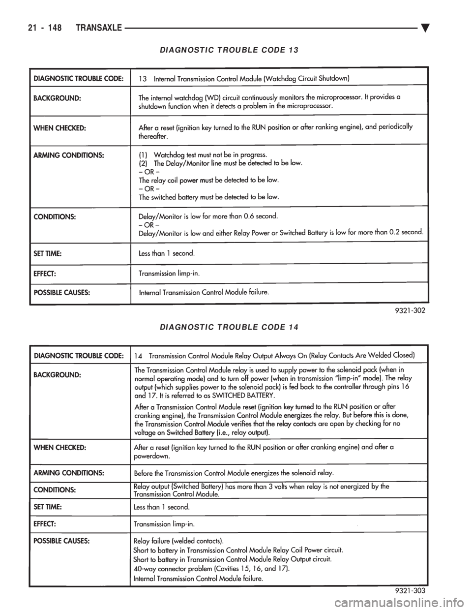 CHEVROLET PLYMOUTH ACCLAIM 1993  Service Manual DIAGNOSTIC TROUBLE CODE 13
DIAGNOSTIC TROUBLE CODE 14
21 - 148 TRANSAXLE Ä 