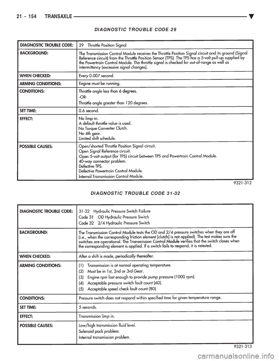 CHEVROLET PLYMOUTH ACCLAIM 1993  Service Manual DIAGNOSTIC TROUBLE CODE 29
DIAGNOSTIC TROUBLE CODE 31-32
21 - 154 TRANSAXLE Ä 