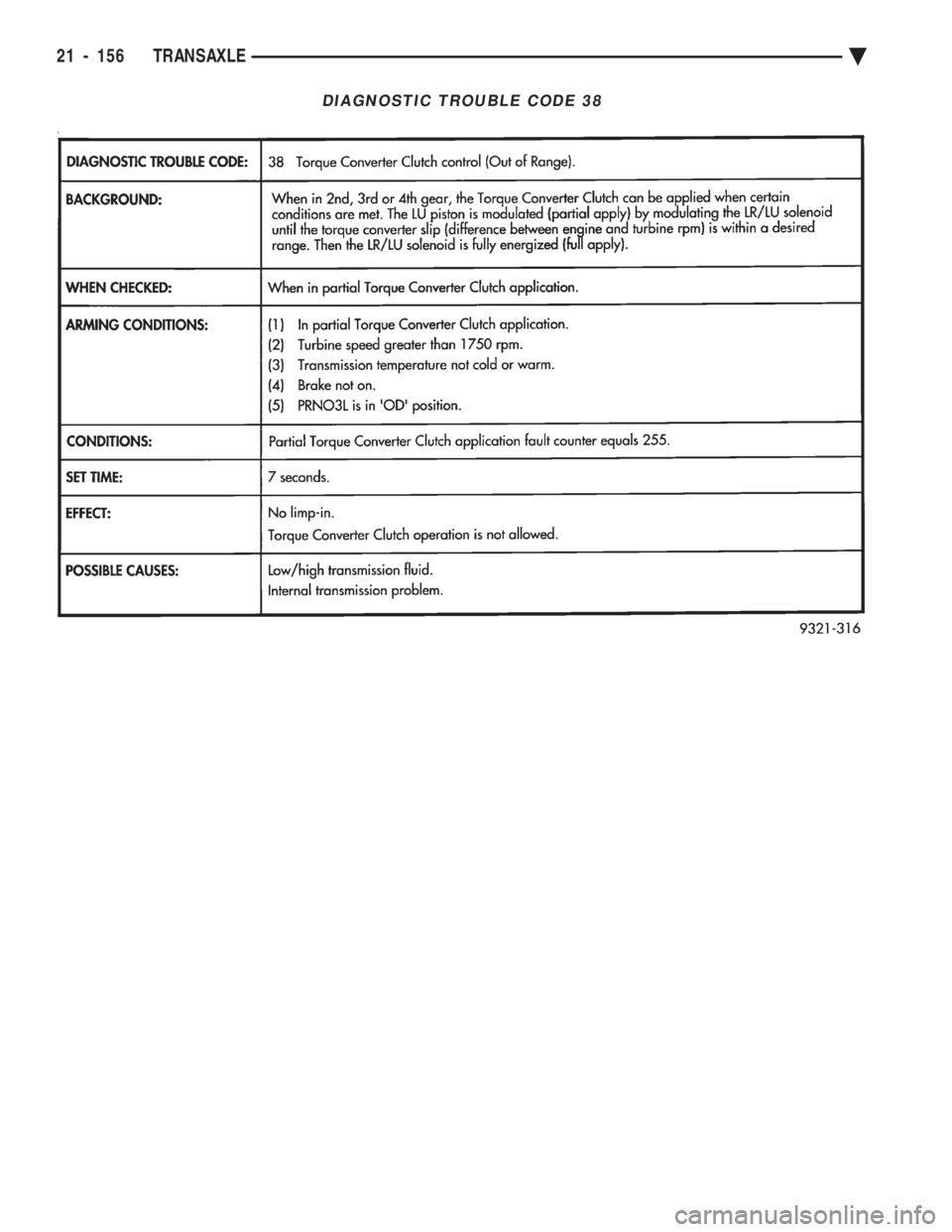 CHEVROLET PLYMOUTH ACCLAIM 1993  Service Manual DIAGNOSTIC TROUBLE CODE 38
21 - 156 TRANSAXLE Ä 