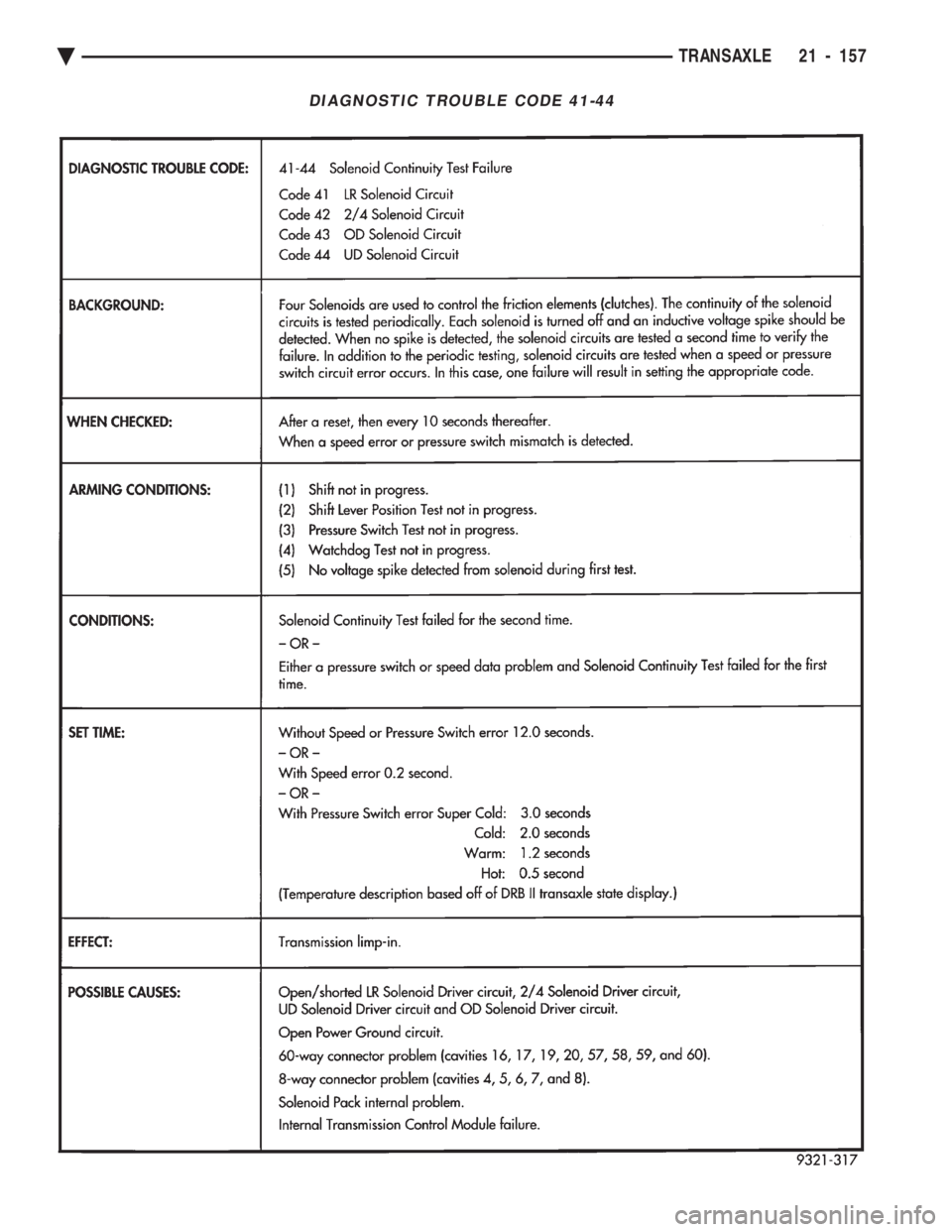 CHEVROLET PLYMOUTH ACCLAIM 1993  Service Manual DIAGNOSTIC TROUBLE CODE 41-44
Ä TRANSAXLE 21 - 157 