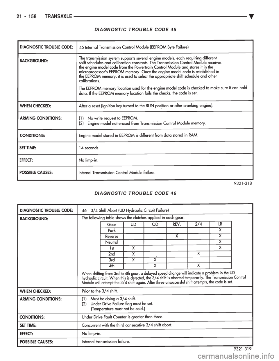 CHEVROLET PLYMOUTH ACCLAIM 1993  Service Manual DIAGNOSTIC TROUBLE CODE 45
DIAGNOSTIC TROUBLE CODE 46
21 - 158 TRANSAXLE Ä 
