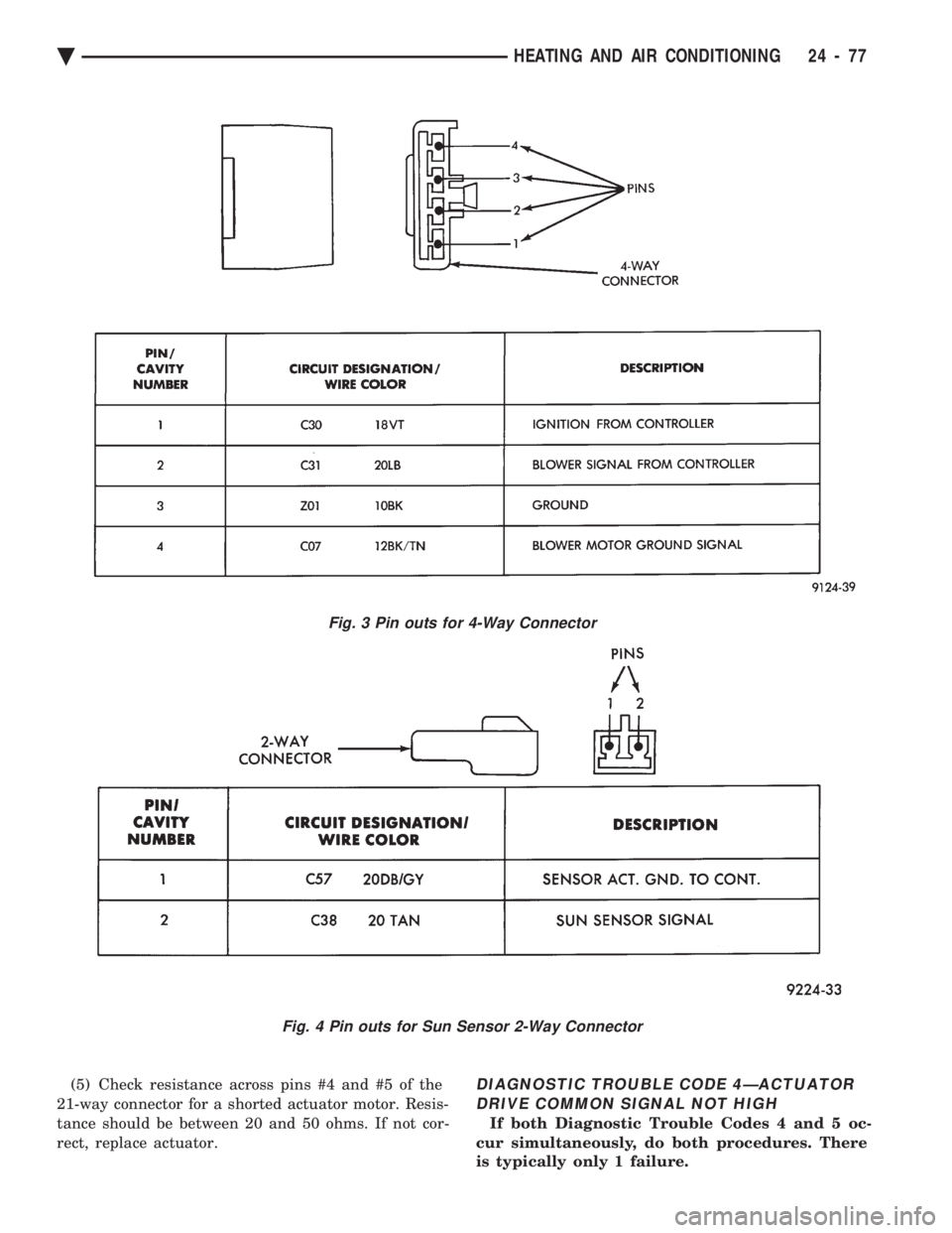 CHEVROLET PLYMOUTH ACCLAIM 1993  Service Manual (5) Check resistance across pins #4 and #5 of the 
21-way connector for a shorted actuator motor. Resis-
tance should be between 20 and 50 ohms. If not cor-
rect, replace actuator.DIAGNOSTIC TROUBLE C