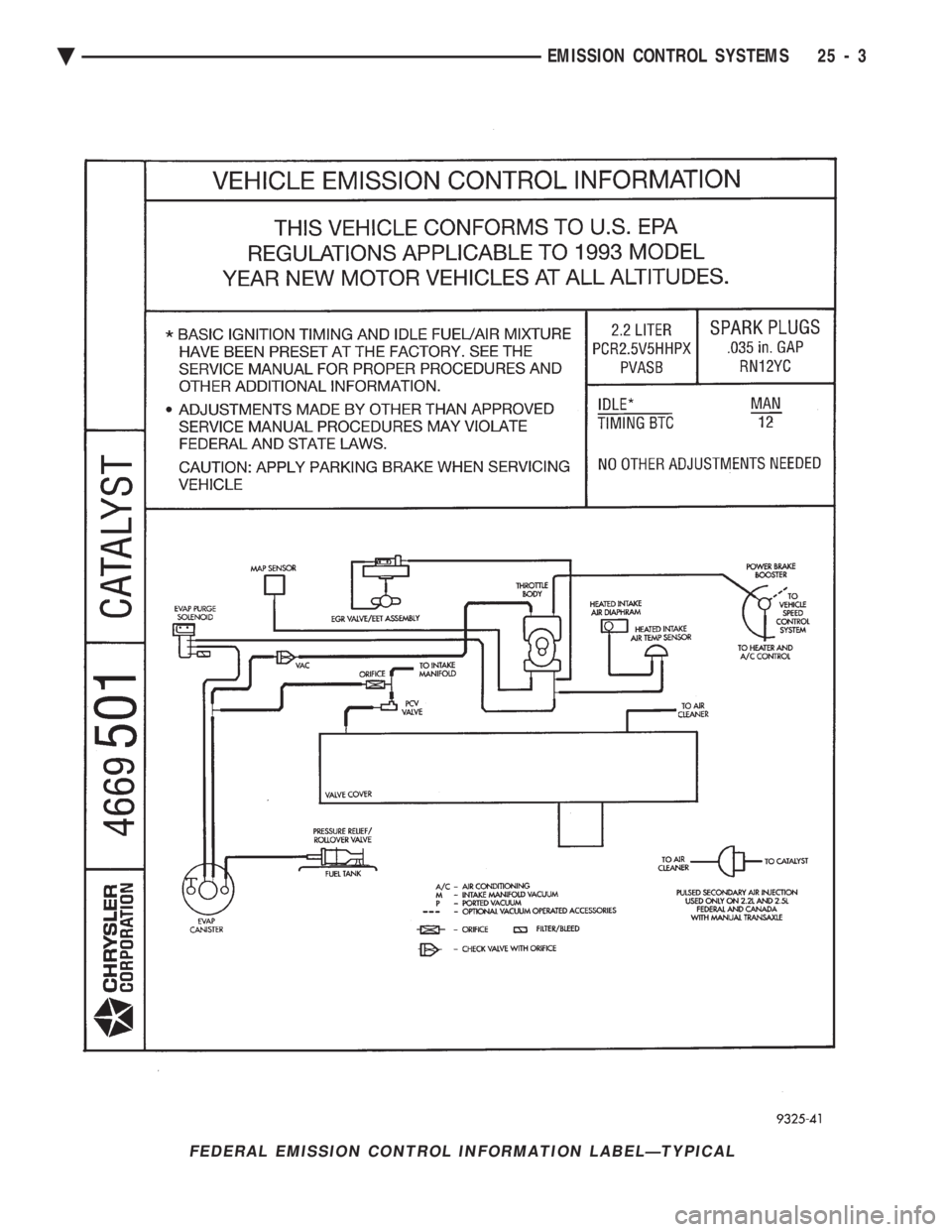 CHEVROLET PLYMOUTH ACCLAIM 1993  Service Manual FEDERAL EMISSION CONTROL INFORMATION LABELÐTYPICAL
Ä EMISSION CONTROL SYSTEMS 25 - 3 