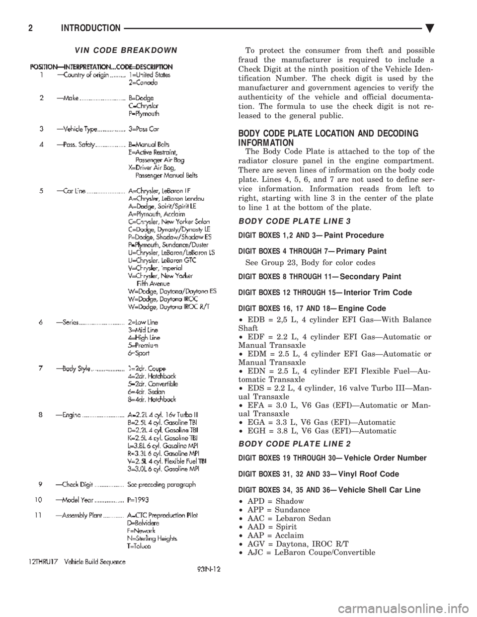 CHEVROLET PLYMOUTH ACCLAIM 1993 Service Manual To protect the consumer from theft and possible
fraud the manufacturer is required to include a
Check Digit at the ninth position of the Vehicle Iden-
tification Number. The check digit is used by th CHEVROLET PLYMOUTH ACCLAIM 1993 Service Manual To protect the consumer from theft and possible
fraud the manufacturer is required to include a
Check Digit at the ninth position of the Vehicle Iden-
tification Number. The check digit is used by th