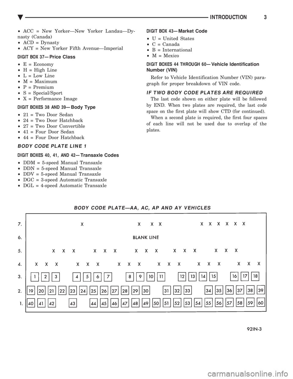 CHEVROLET PLYMOUTH ACCLAIM 1993 Service Manual ² ACC = New YorkerÐNew Yorker LandauÐDy-
nasty (Canada)
² ACD = Dynasty
² ACY = New Yorker Fifth AvenueÐImperial
DIGIT BOX 37Ð Price Class
² E = Economy
² H = High Line
² L = Low CHEVROLET PLYMOUTH ACCLAIM 1993 Service Manual ² ACC = New YorkerÐNew Yorker LandauÐDy-
nasty (Canada)
² ACD = Dynasty
² ACY = New Yorker Fifth AvenueÐImperial
DIGIT BOX 37Ð Price Class
² E = Economy
² H = High Line
² L = Low