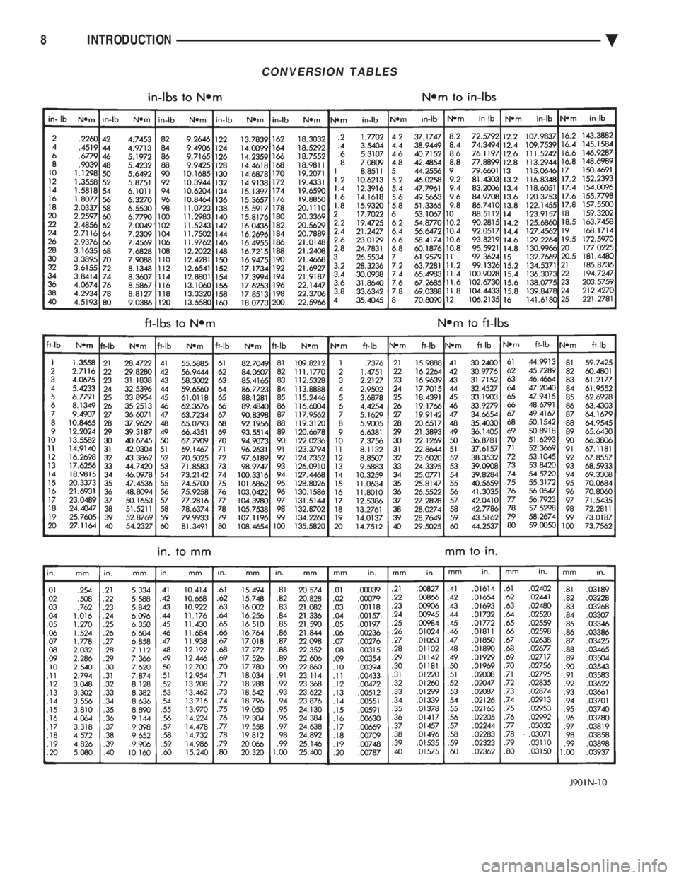 CHEVROLET PLYMOUTH ACCLAIM 1993  Service Manual CONVERSION TABLES
8 INTRODUCTION Ä 