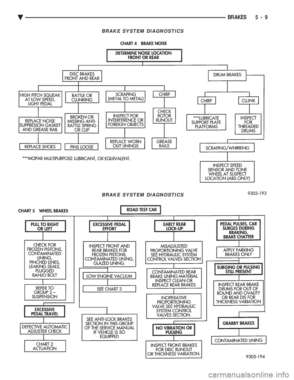 CHEVROLET PLYMOUTH ACCLAIM 1993  Service Manual BRAKE SYSTEM DIAGNOSTICS
BRAKE SYSTEM DIAGNOSTICS
Ä BRAKES 5 - 9 