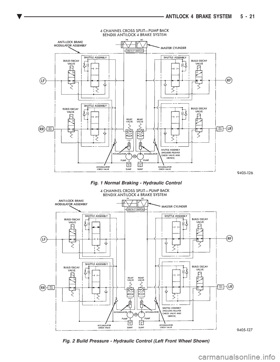 CHEVROLET PLYMOUTH ACCLAIM 1993  Service Manual Fig. 1 Normal Braking - Hydraulic Control
Fig. 2 Build Pressure - Hydraulic Control (Left Front Wheel Shown)
Ä ANTILOCK 4 BRAKE SYSTEM 5 - 21 