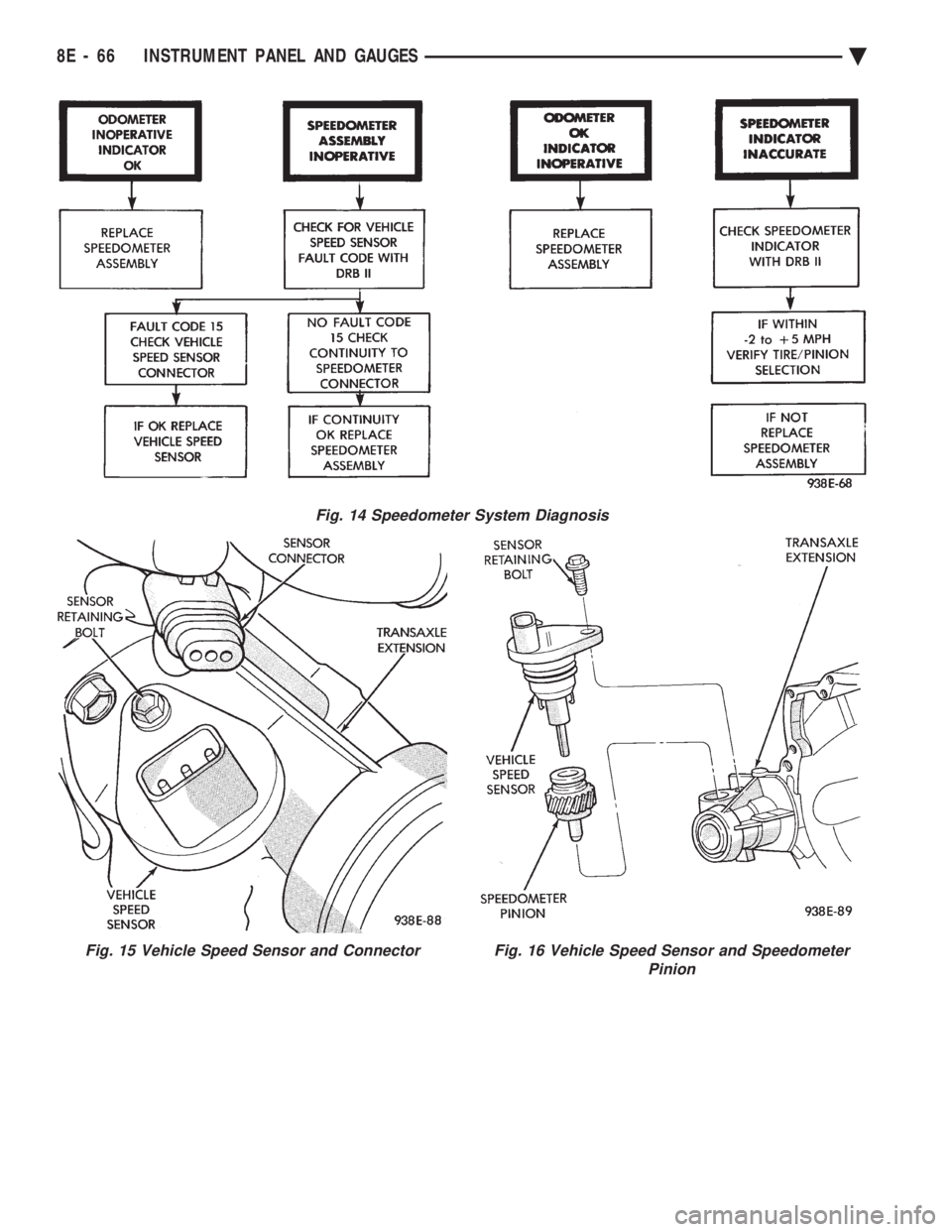 CHEVROLET PLYMOUTH ACCLAIM 1993  Service Manual Fig. 14 Speedometer System Diagnosis
Fig. 15 Vehicle Speed Sensor and ConnectorFig. 16 Vehicle Speed Sensor and Speedometer Pinion
8E - 66 INSTRUMENT PANEL AND GAUGES  Ä 