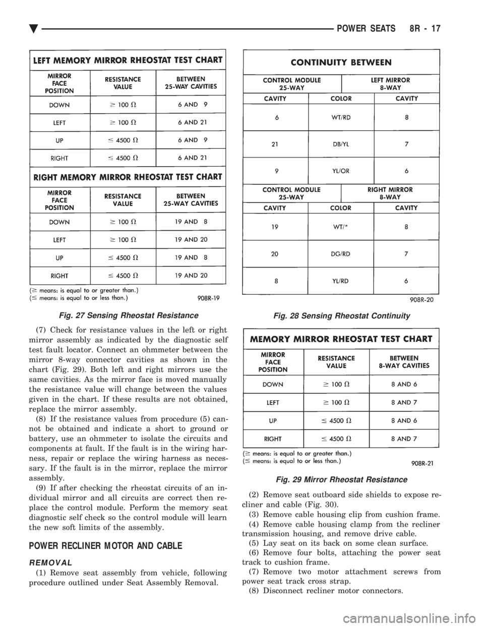 CHEVROLET PLYMOUTH ACCLAIM 1993 Service Manual (7) Check for resistance values in the left or right
mirror assembly as indicated by the diagnostic self
test fault locator. Connect an ohmmeter between the
mirror 8-way connector cavities as shown i CHEVROLET PLYMOUTH ACCLAIM 1993 Service Manual (7) Check for resistance values in the left or right
mirror assembly as indicated by the diagnostic self
test fault locator. Connect an ohmmeter between the
mirror 8-way connector cavities as shown i