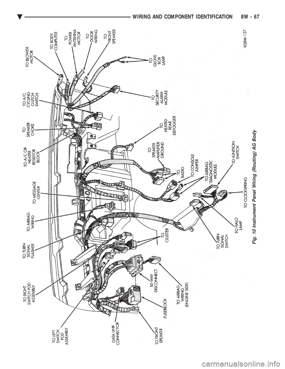 CHEVROLET PLYMOUTH ACCLAIM 1993  Service Manual Fig. 10 Instrument Panel Wiring (Routing) AG Body
Ä WIRING AND COMPONENT IDENTIFICATION 8W - 67 