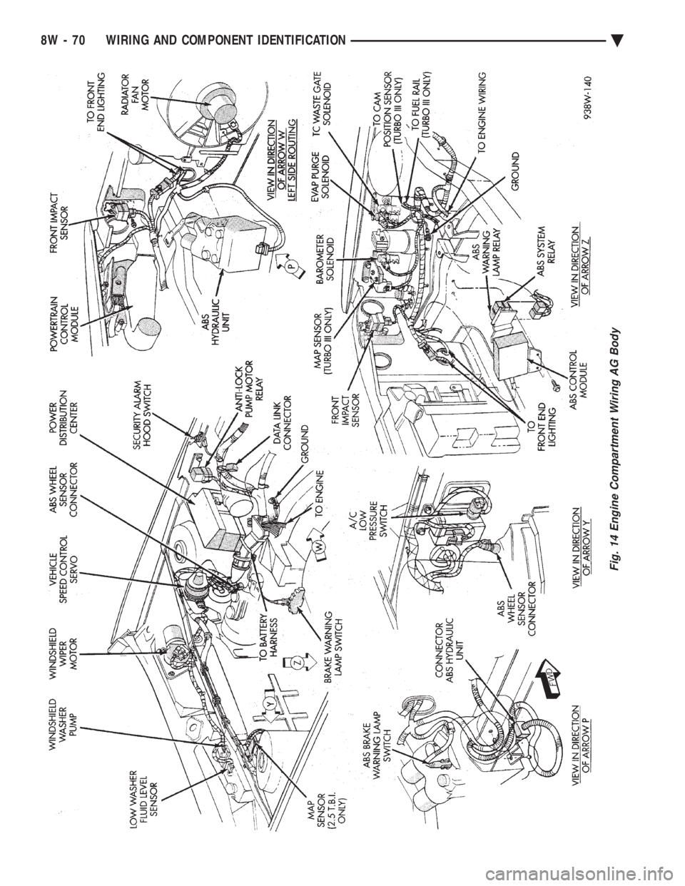CHEVROLET PLYMOUTH ACCLAIM 1993  Service Manual Fig. 14 Engine Compartment Wiring AG Body
8W - 70 WIRING AND COMPONENT IDENTIFICATION Ä 